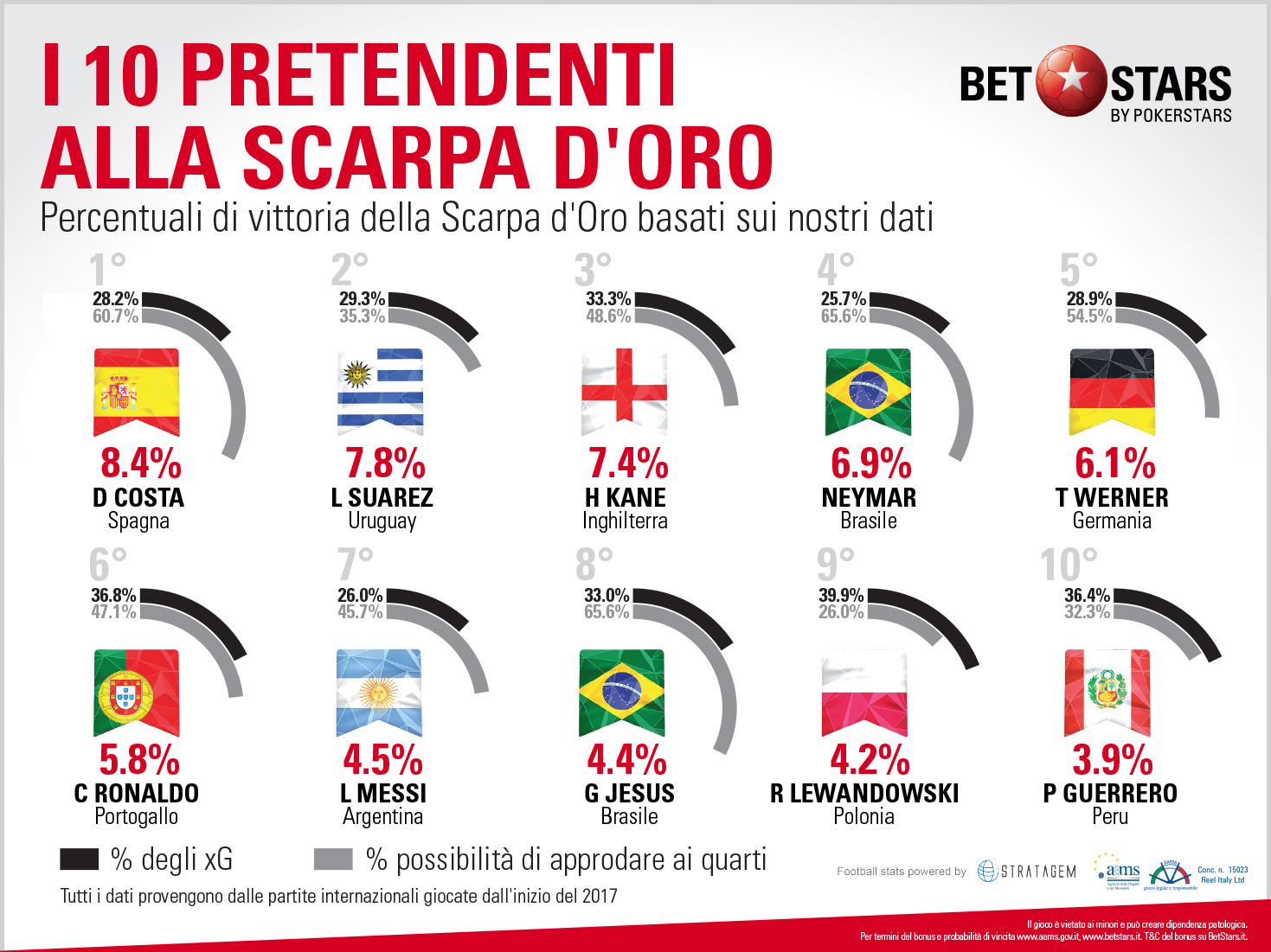 BetStars Scarpa d'Oro-6